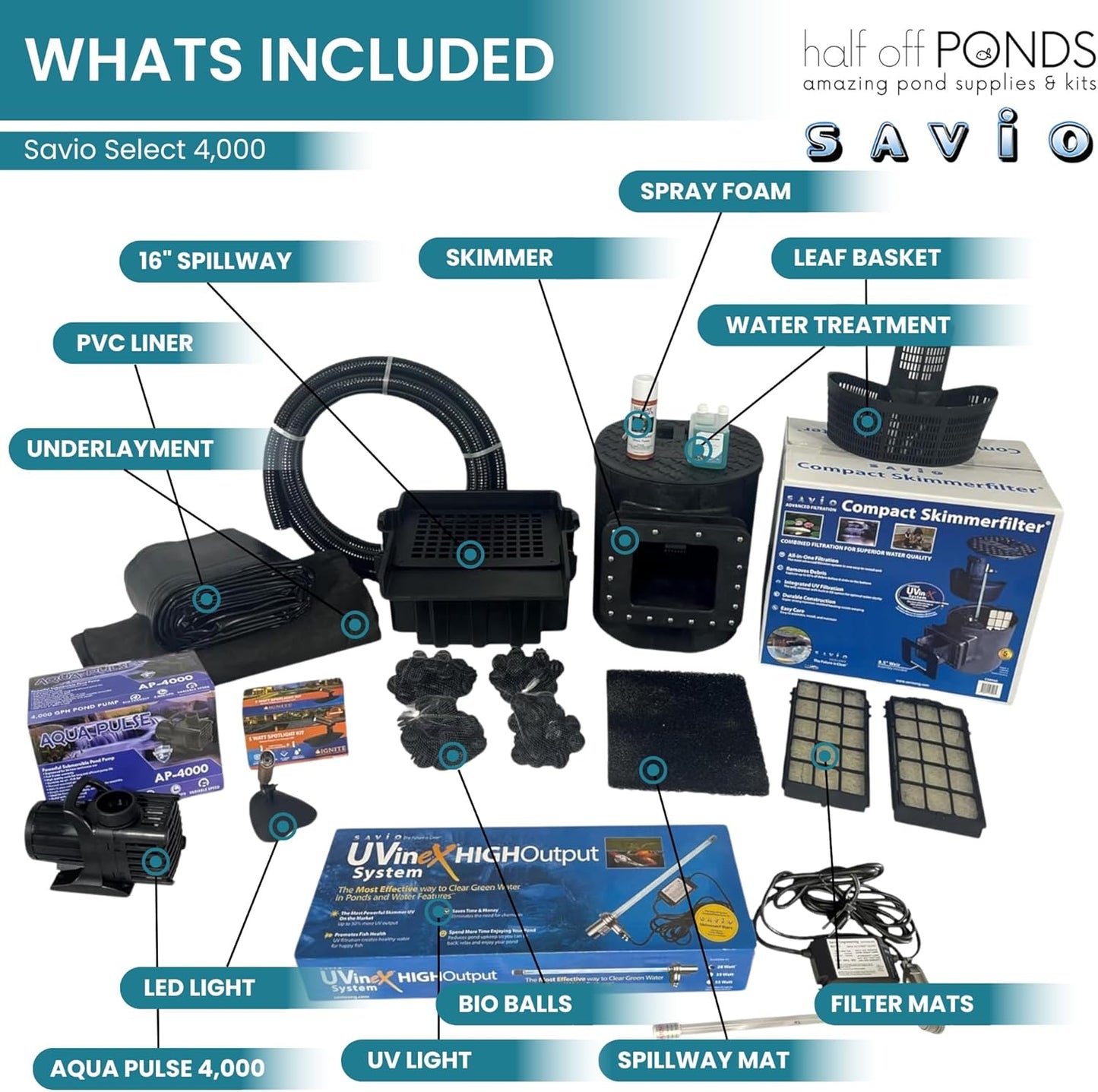 HALF OFF PONDS Savio Select 4,000 GPH Submersible Pump Pond Kit with 15' x 15' PVC Plastic Pond Liner, UV Clarifier for Water Garden & Koi Pond