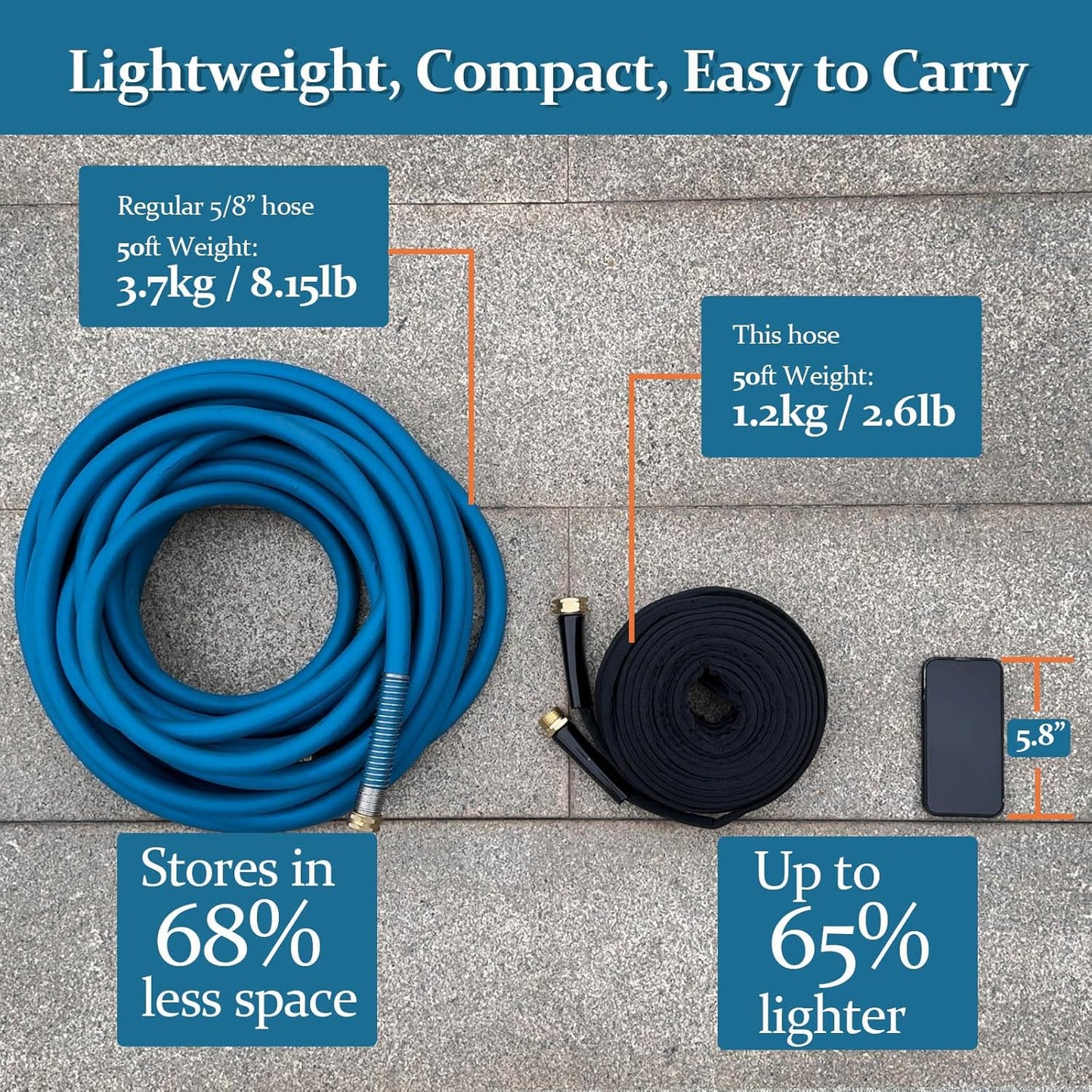 Garden Hose 100ft, Made of TPE(Not PVC), Ultra-Light & Flexible Water Hose with Solid Brass Fittings, Non-Shrinking, Easy to Storage, Drinking Water Safe Material, All-weather, Black, Newbox