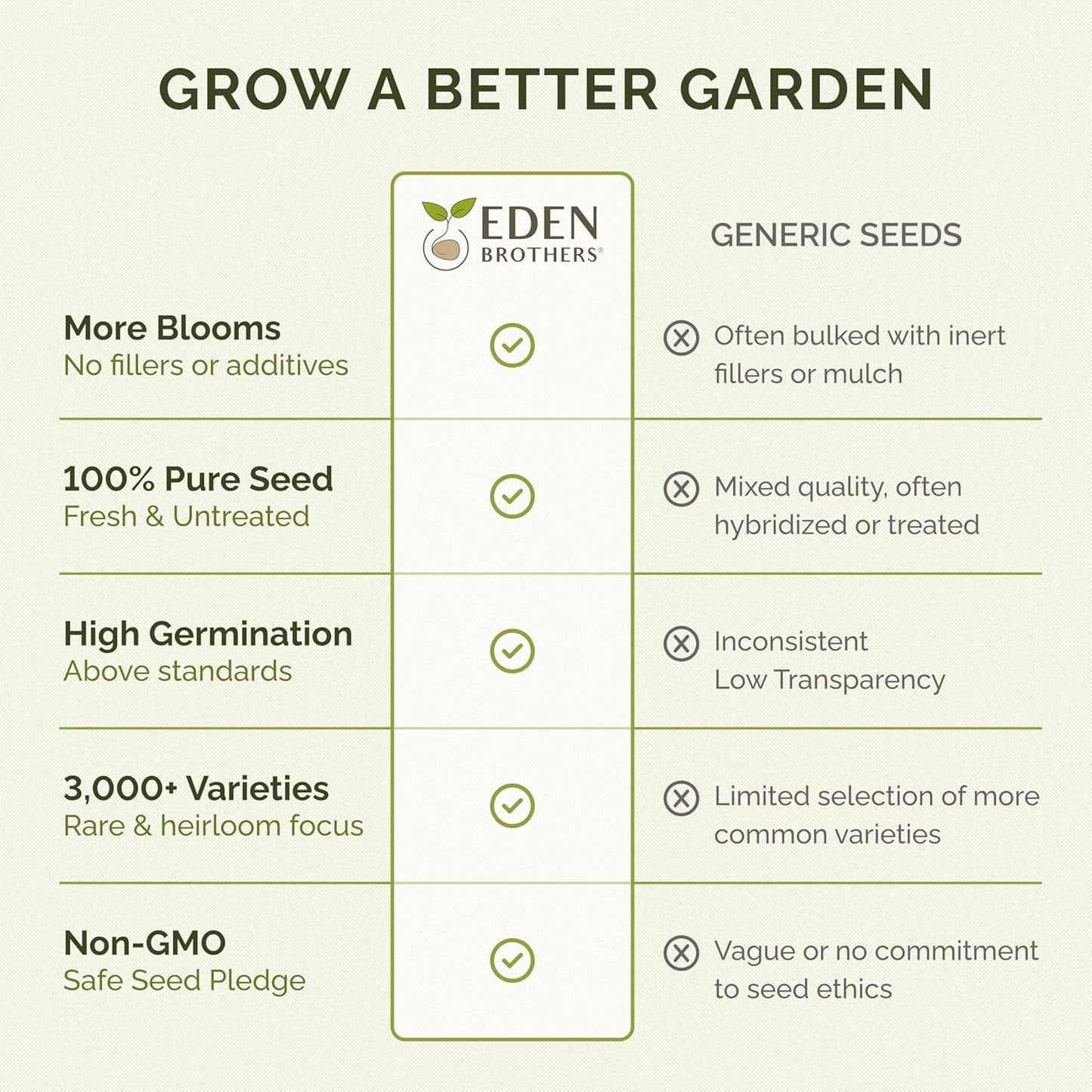 Eden Brothers Deer Resistant Wildflower Mixed Seeds for Planting, 1/4 lb, 120,000+ Seeds with Foxglove, Forget Me Not | Attracts Pollinators, Plant in Spring or Fall, Zones 3, 4, 5, 6, 7, 8, 9, 10