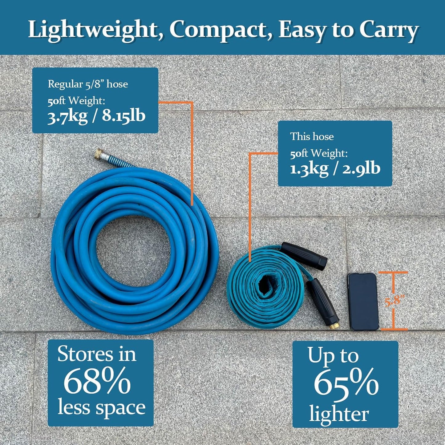 Garden Hose 100ft, Made of TPE(Not PVC), Ultra-Light & Flexible Water Hose with Solid Brass Fittings, Non-Shrinking, Easy to Storage, Drinking Water Safe Material, All-weather, SeaBlue